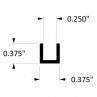 glasschanneldiagram